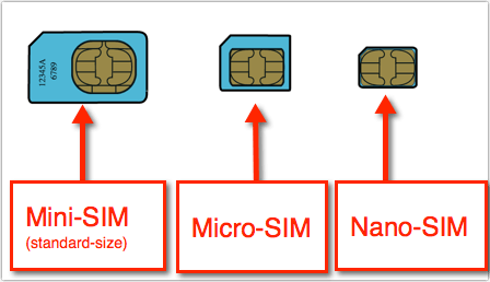 SIM-карта
